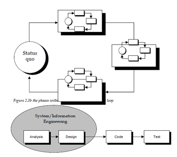 535_linear sequential model.png